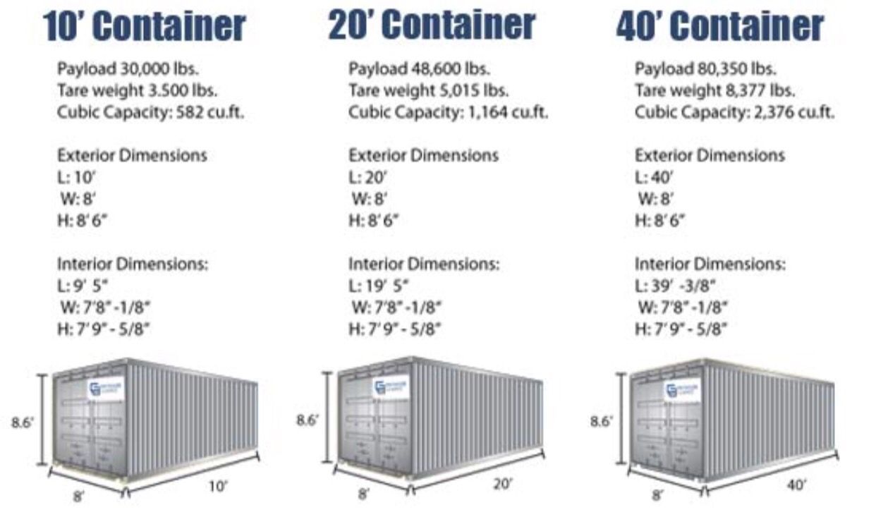 Jūrinio konteinerio matmenys